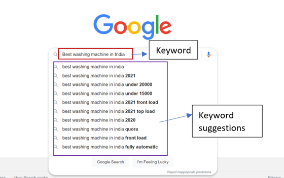 Keywords